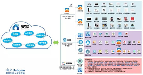 高新區首個智慧社區項目正式落地，互聯網信息服務引領城市生活新變革