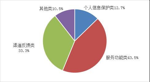工信部一季度檢測61萬款App 合規治理持續加碼，通報整改成效顯著