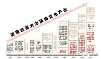 《藝術品經營管理辦法》引領全民收藏新時代 規(guī)范市場與促進文化進出口的雙重使命